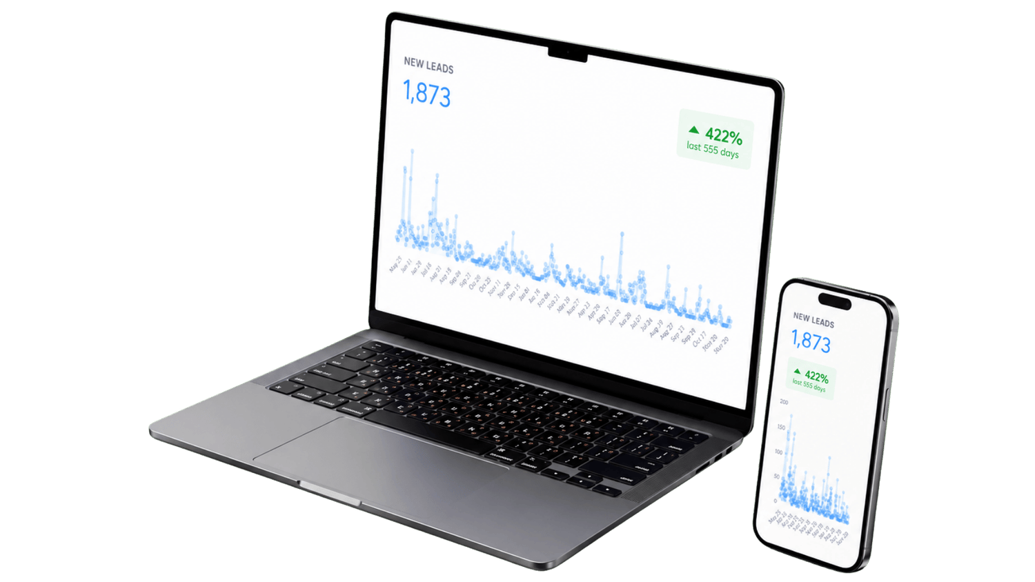 DoneFunnel lead management dashboard displayed on a laptop and mobile phone