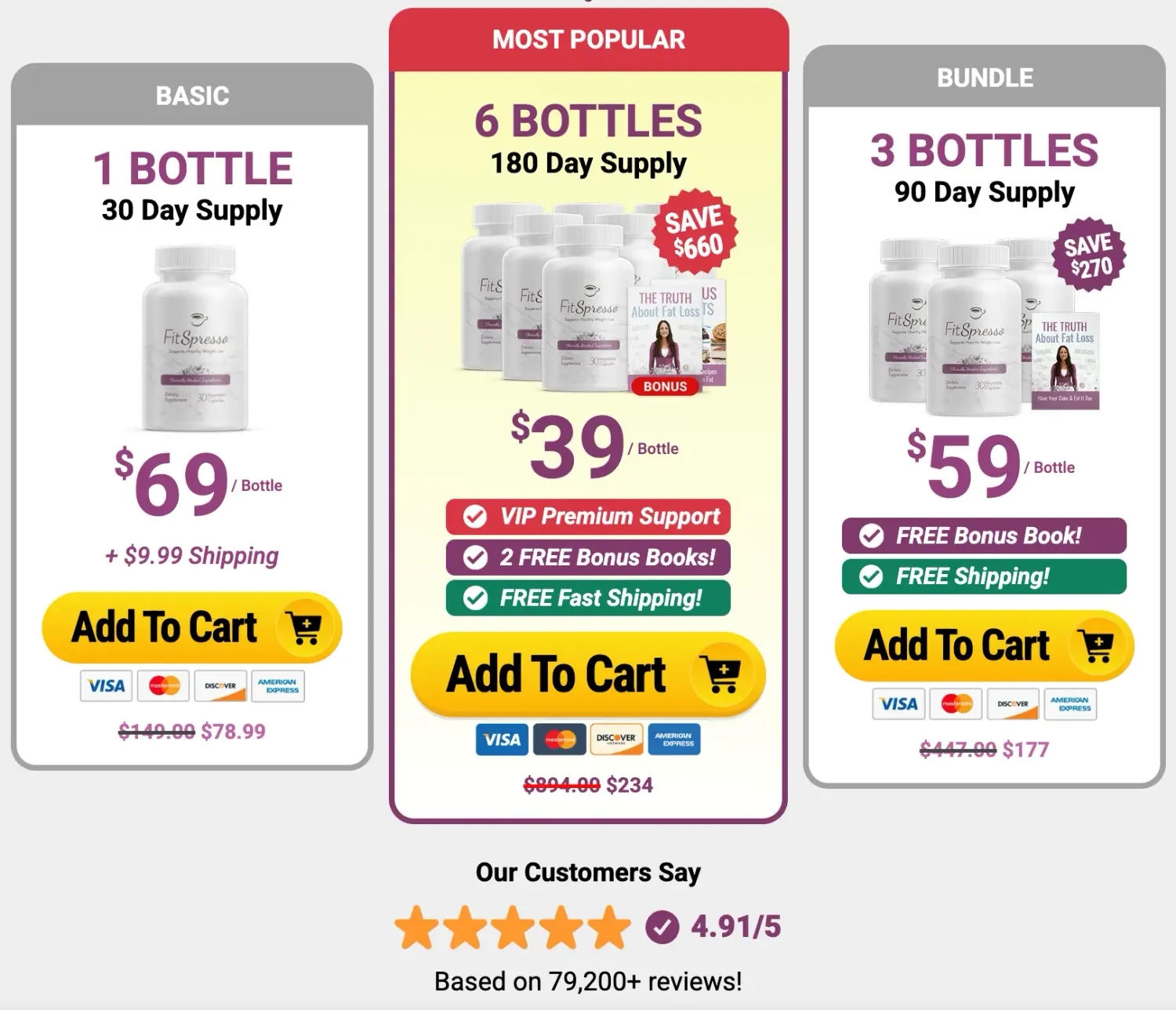 Order Now FitSpresso