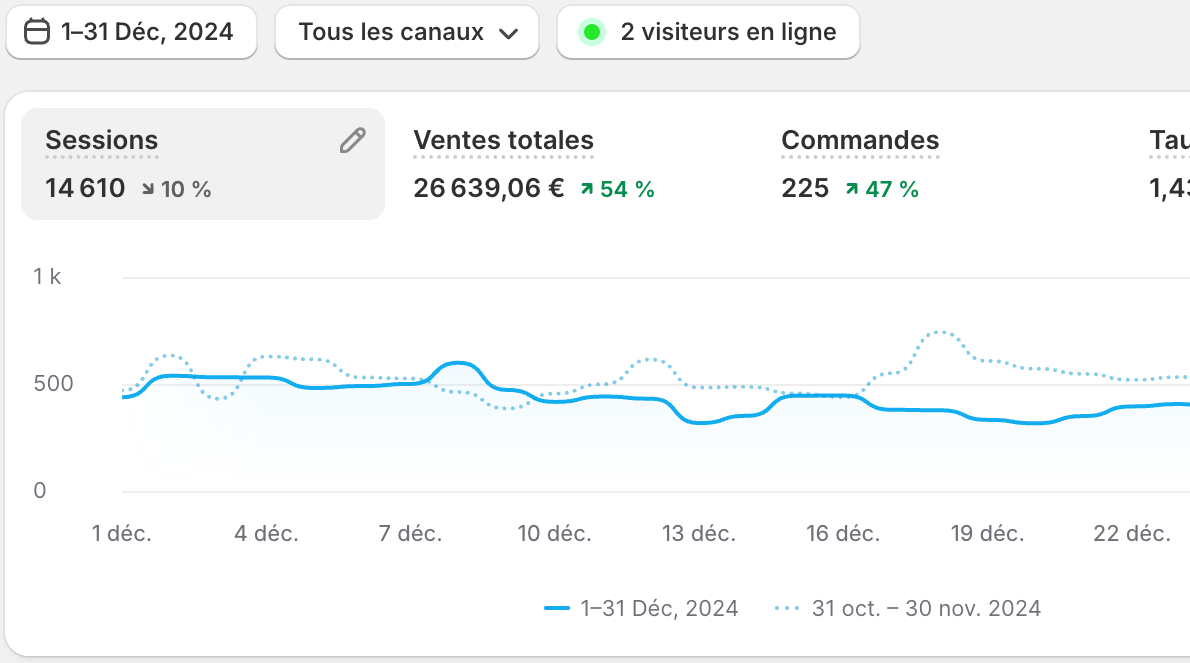 Résultat étudiant