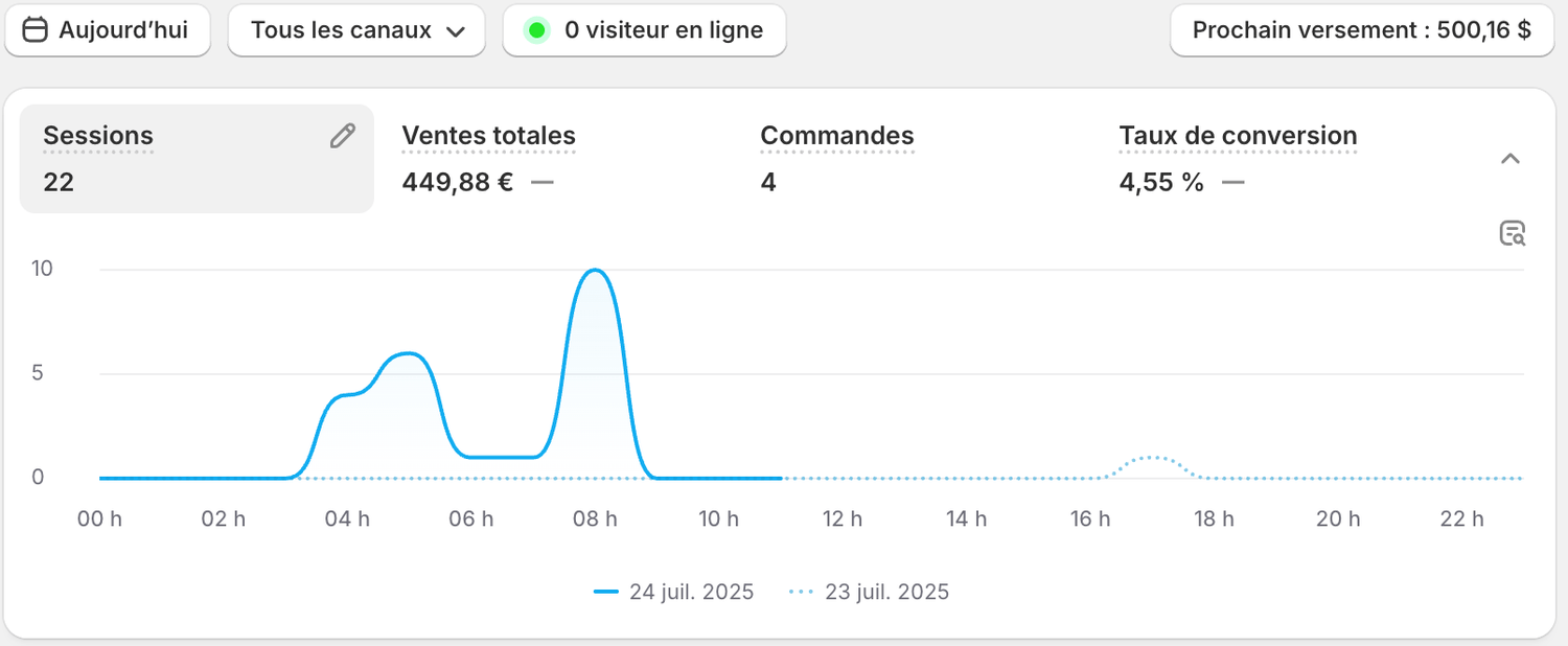 Résultat étudiant