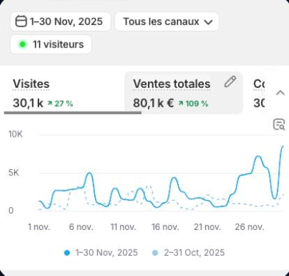Résultat de Thomas
