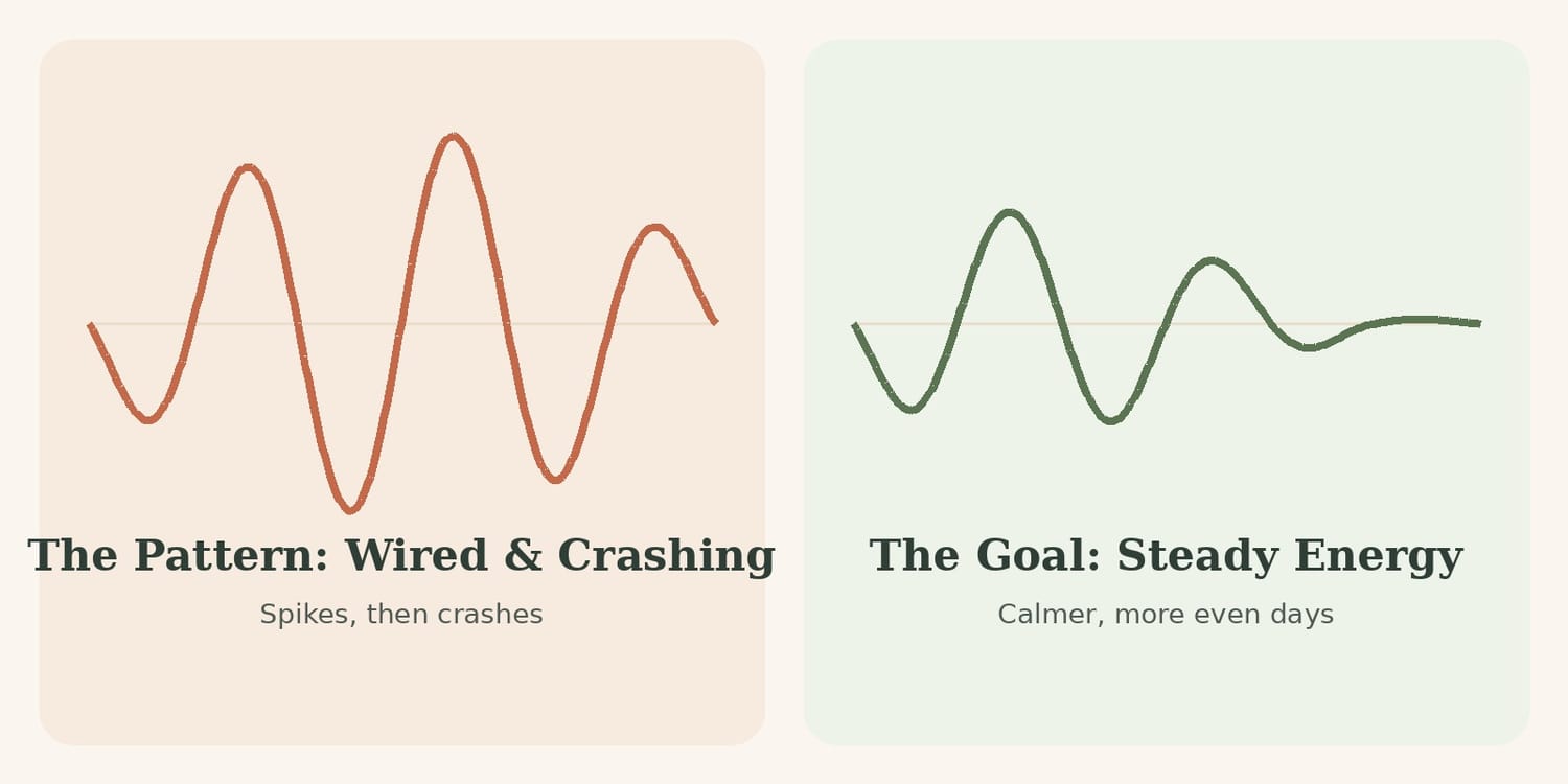 Wired and crashing energy compared with steady energy