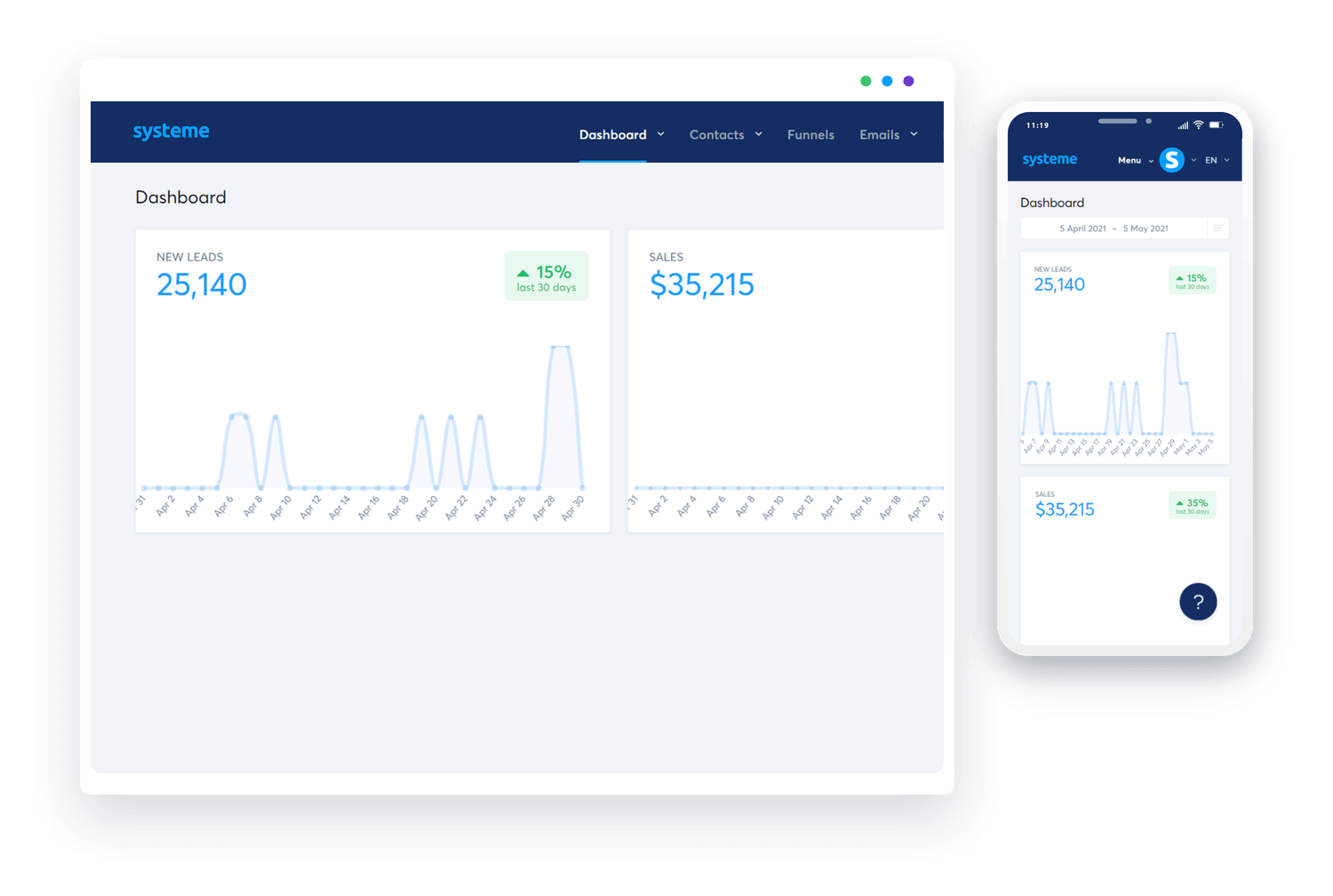 systeme io dashboard