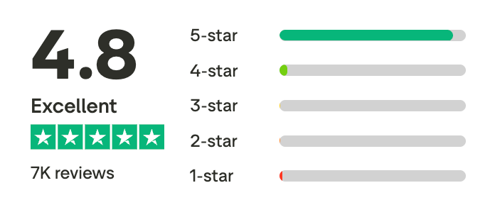systeme io customer ratings