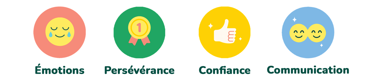 Illustration de quatre icônes colorées représentant des compétences émotionnelles : un visage apaisé pour « Émotions », une médaille pour « Persévérance », un pouce levé pour « Confiance » et deux visages souriants pour « Communication », alignées horizontalement sur fond rose clair.