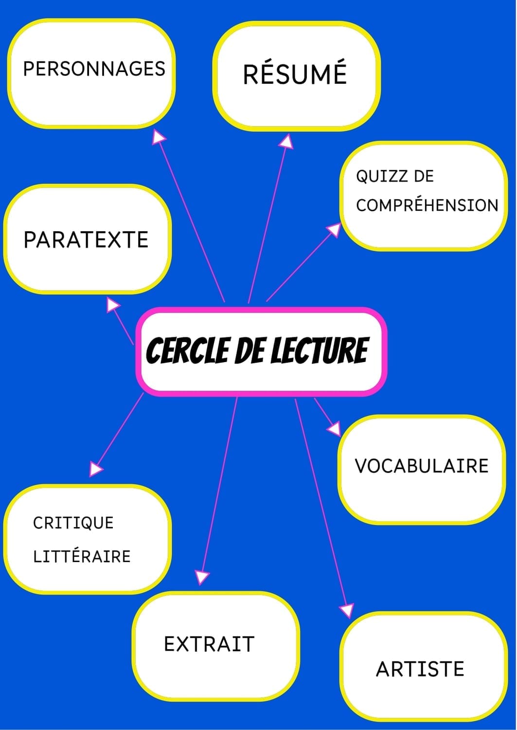 LECTURE DECLIC 