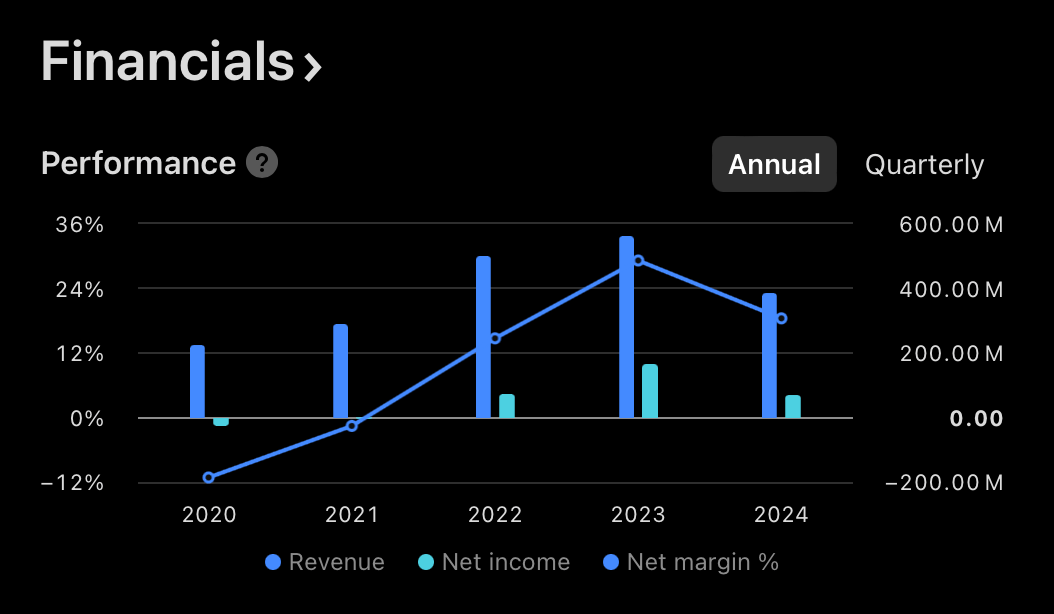 Finanse,  Analiza fundamentalna, Inwestorka