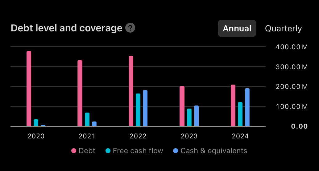 Analiza fundamentalna, Inwestorka