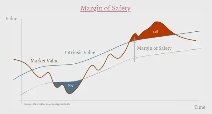 Czy Warren Buffett jest kobietą? Inwestuj jak kobieta, 