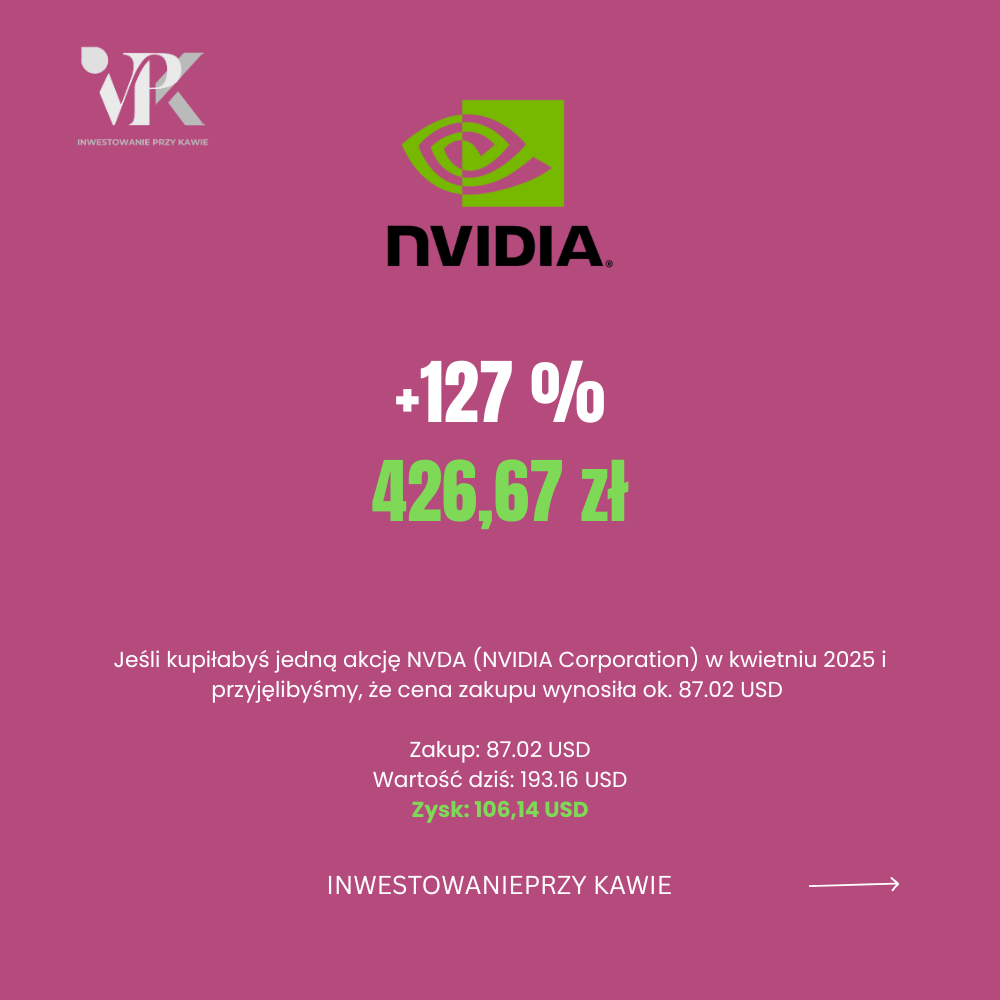 Wykres wzrostu akcji NVIDIA (NVDA) w ciągu pół roku, +42% zysku – Inwestowanie przy Kawie, Jak zostać inwestorką, Giełda kobiecym okiem