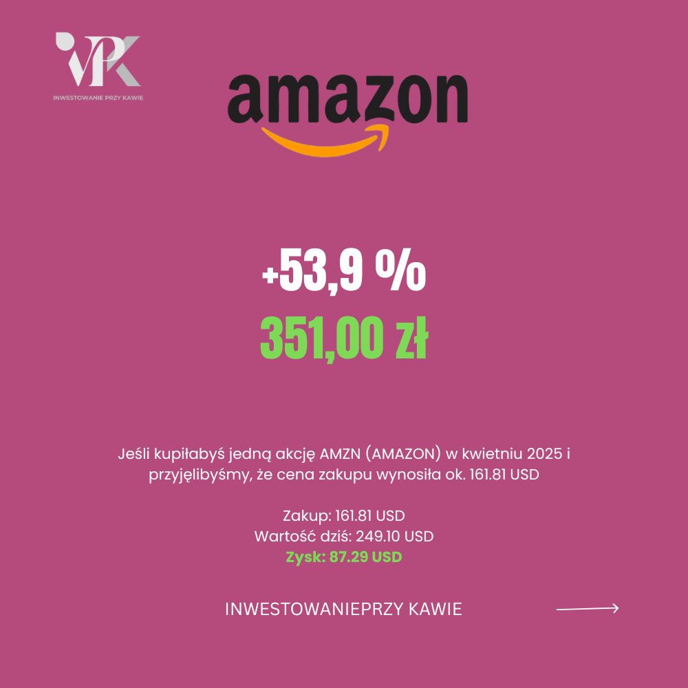 Jak zmieniła się wartość akcji Amazon (AMZN) w pół roku – przykład z bloga Inwestowanie przy Kawie