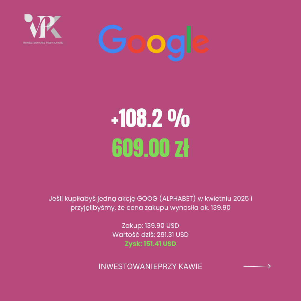 Zysk z jednej akcji Microsoft (MSFT) w ciągu pół roku – Giełda kobiecym okiem, Inwestowanie przy Kawie