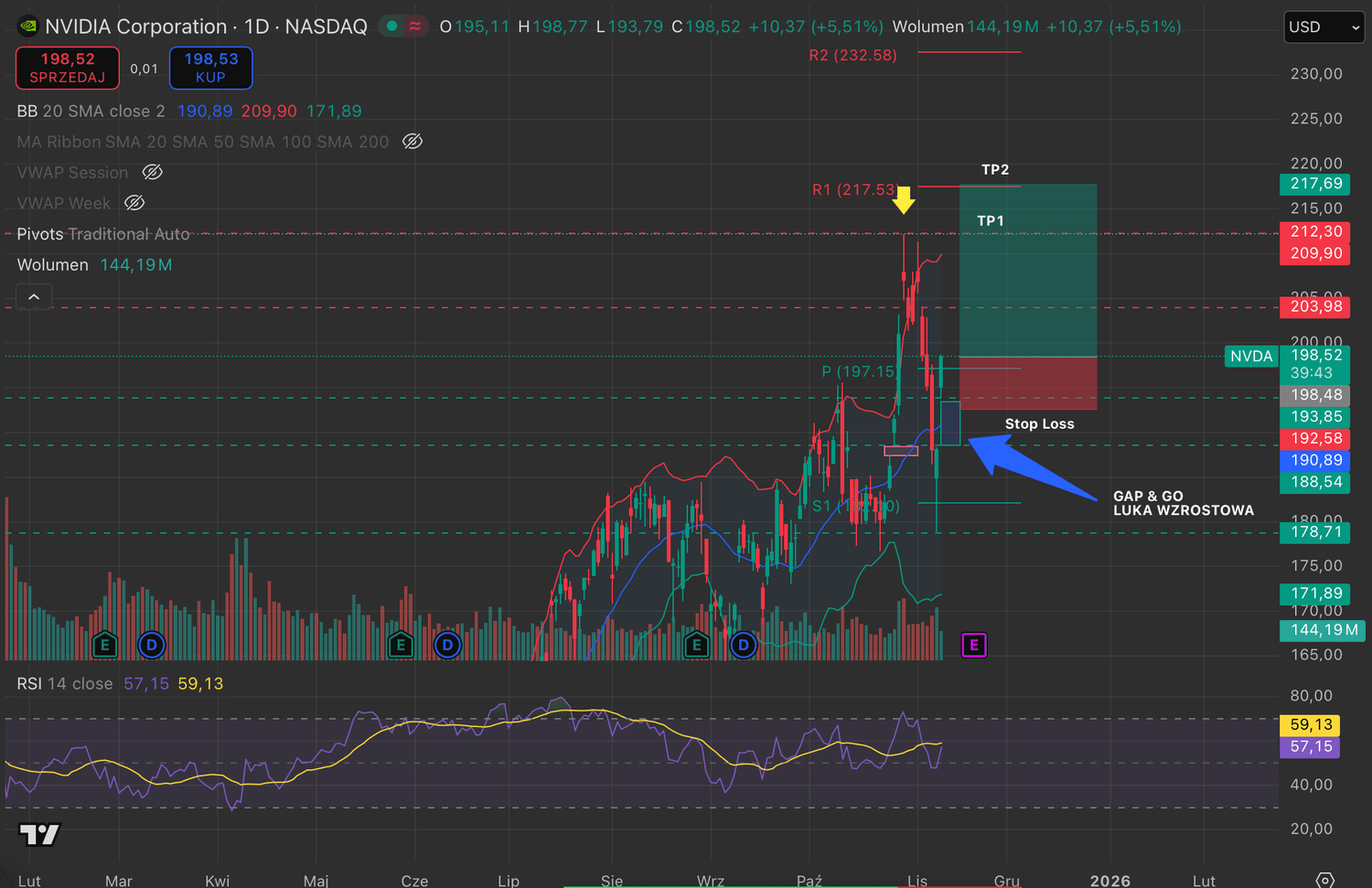 Analiza wejścia w pozycje, Nivida Analiza