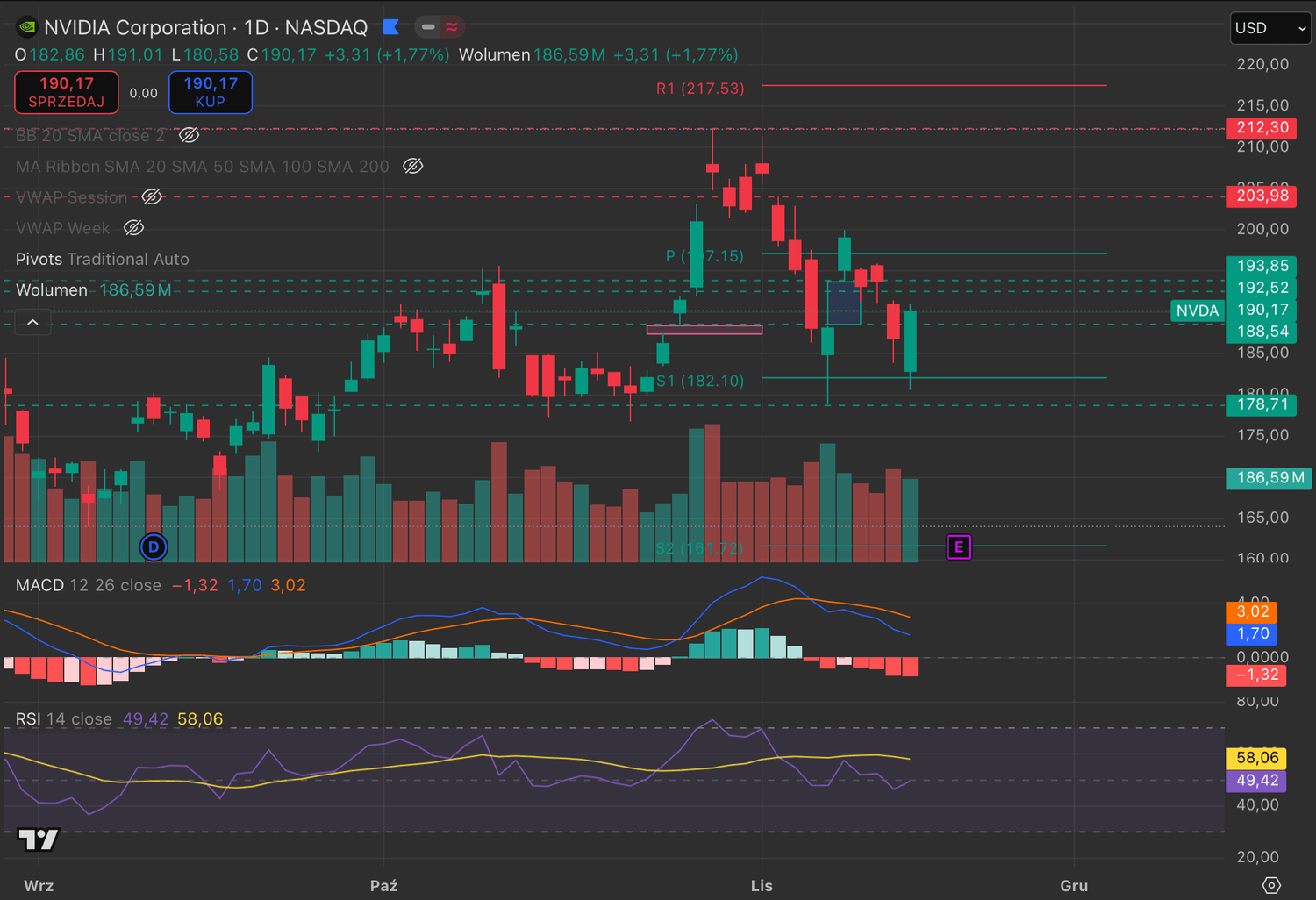 Analiza pozycji, Giełda kobiecym okiem