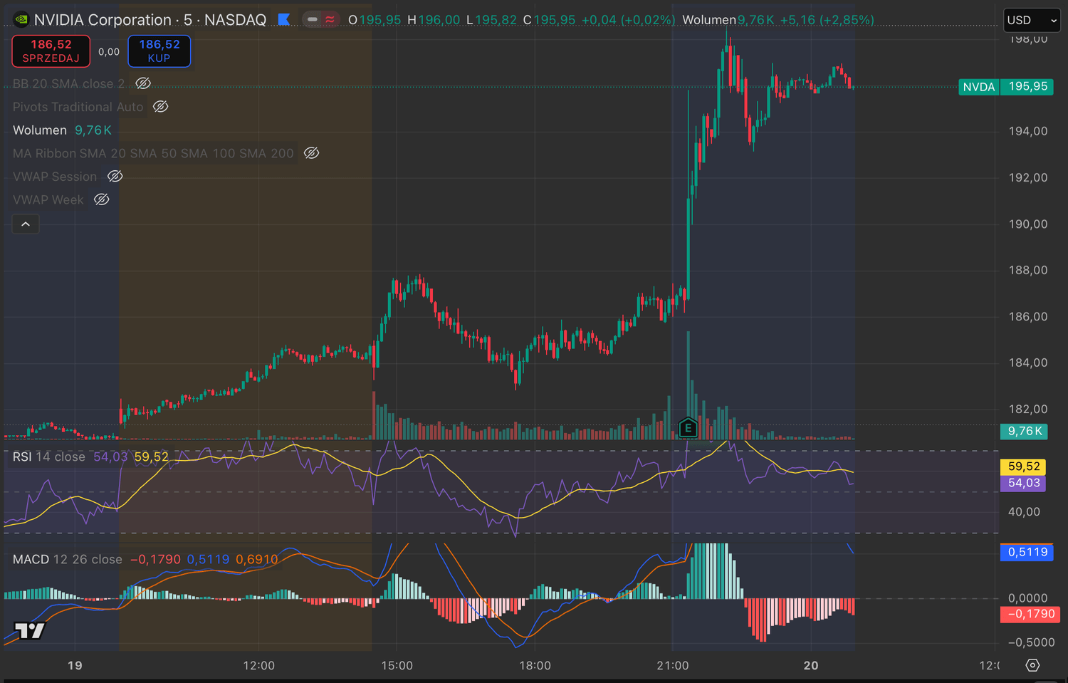 Nvidia wyniki kwartalne, inwestowanie przy kawie