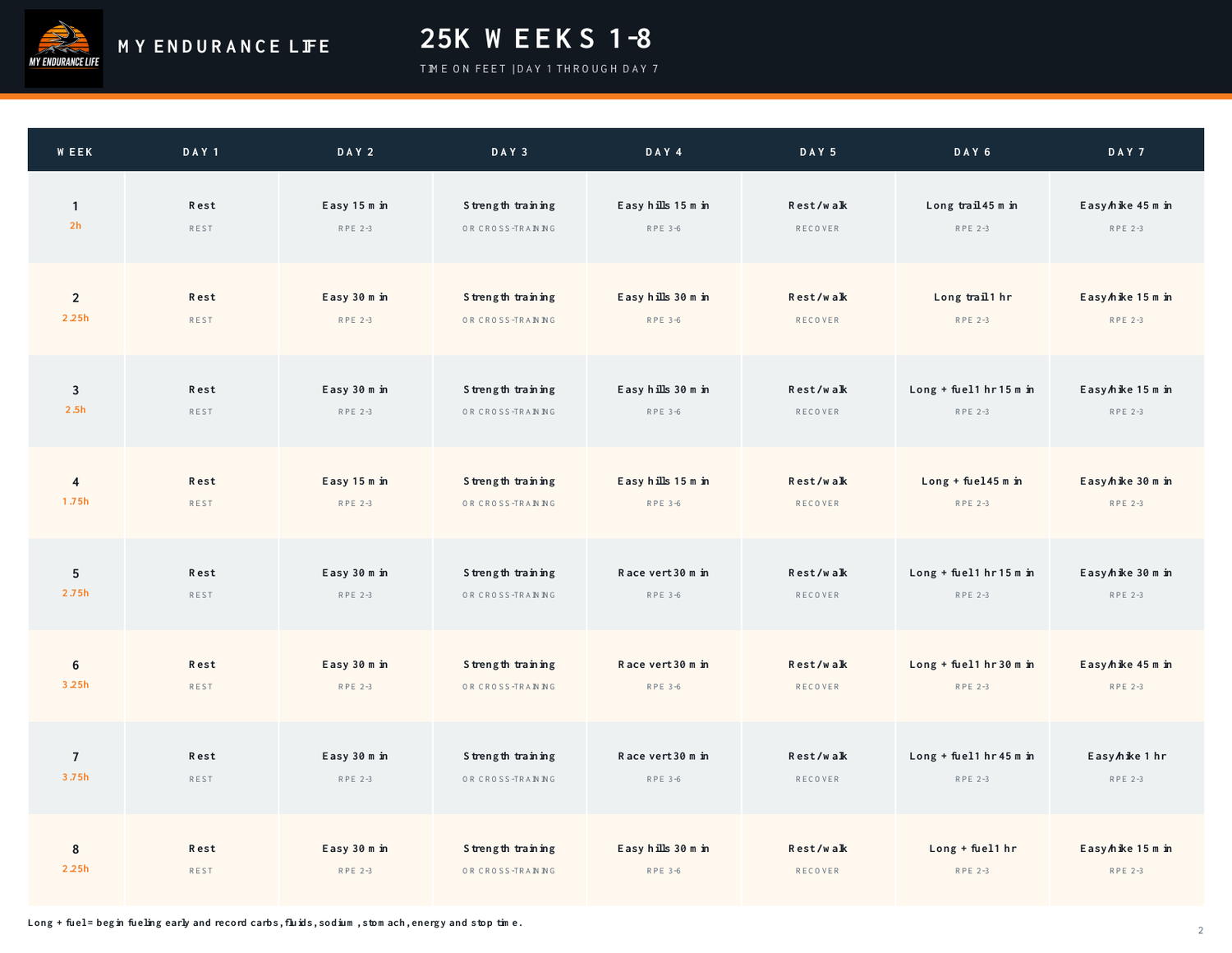 Preview of the actual free 25K training plan, weeks 1–8