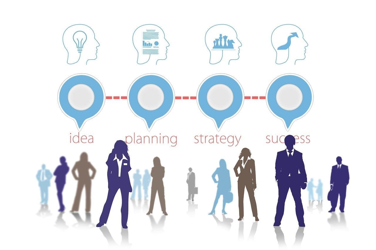 plan d'action, ambition, proactif