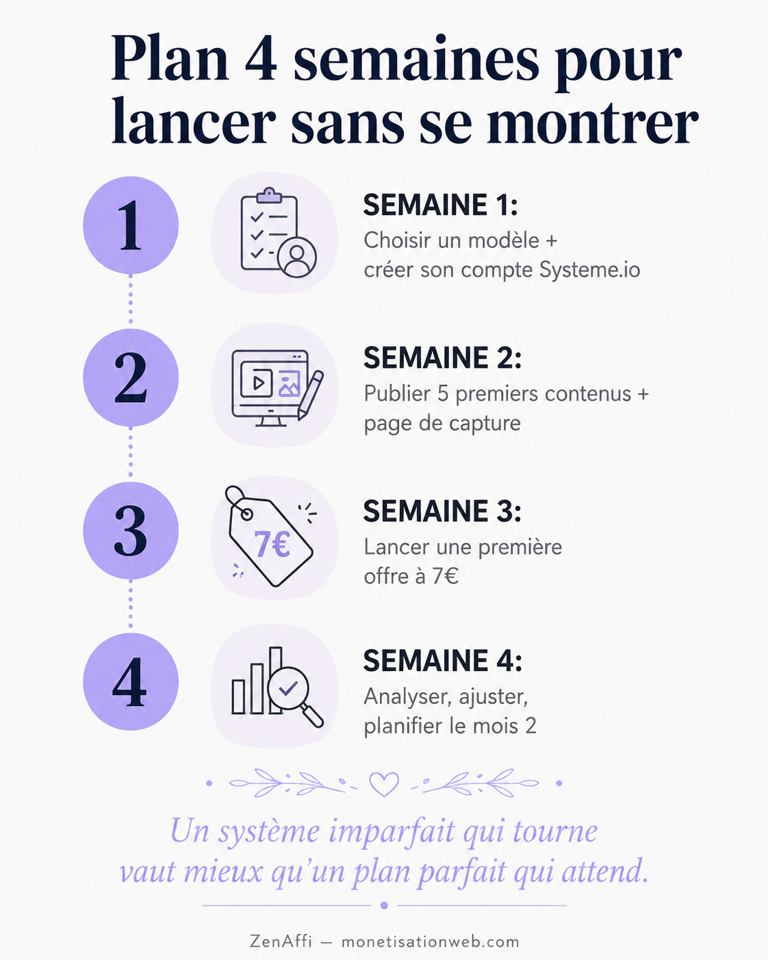 plan 4 semaines pour se lancer sans se montrer