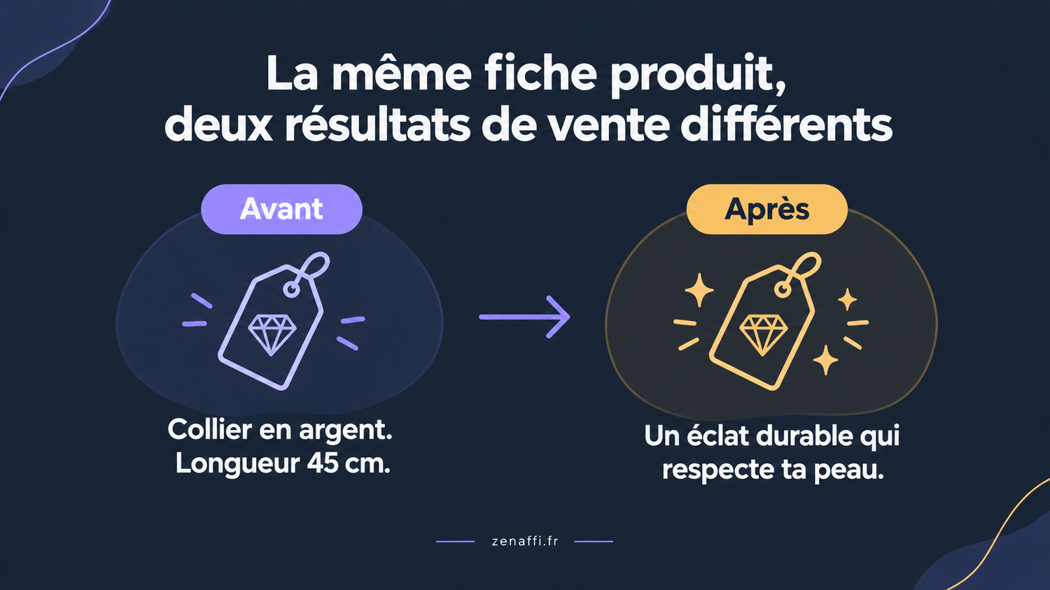 Comment optimiser des fiches produits e-commerce avec l'IA, sans rien dépenser ?