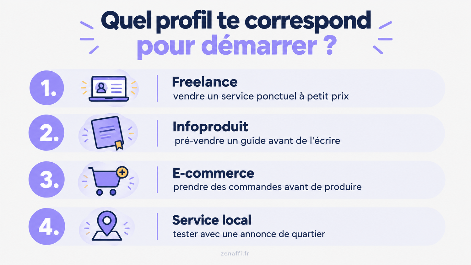 Quel format choisir selon ton profil ?