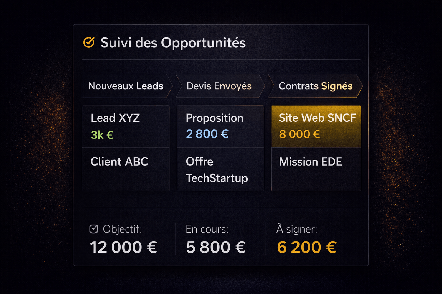 Capture pipeline freelance IA Productif tableau de suivi opportunités et relances