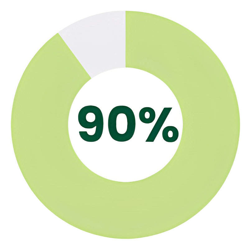 Graphique en anneaux de 90%