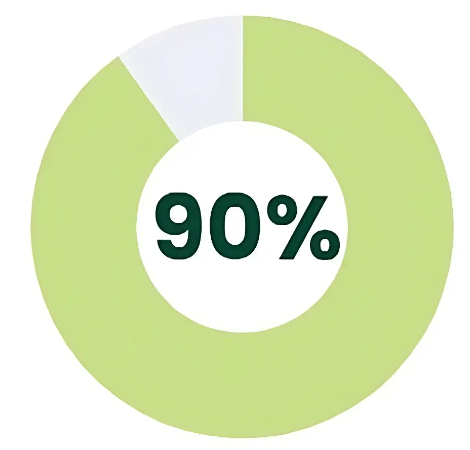 Graphique en anneaux de 90%