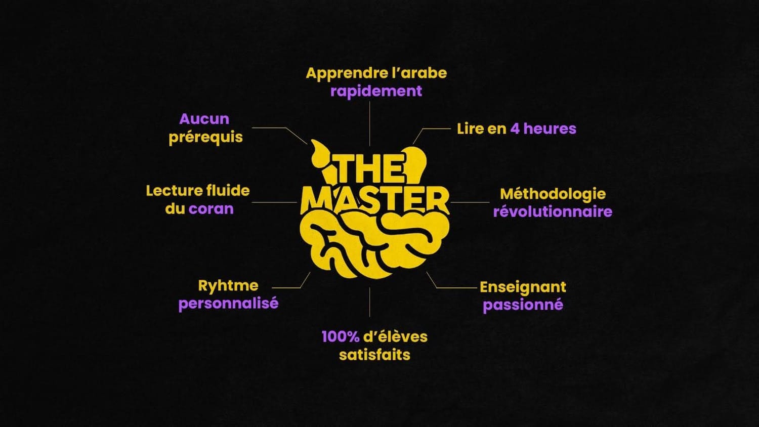 La méthode du Pr Hamza