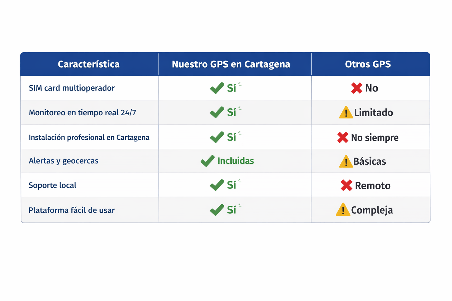 alt= GPS en Cartagena monitoreo satelital 24/7