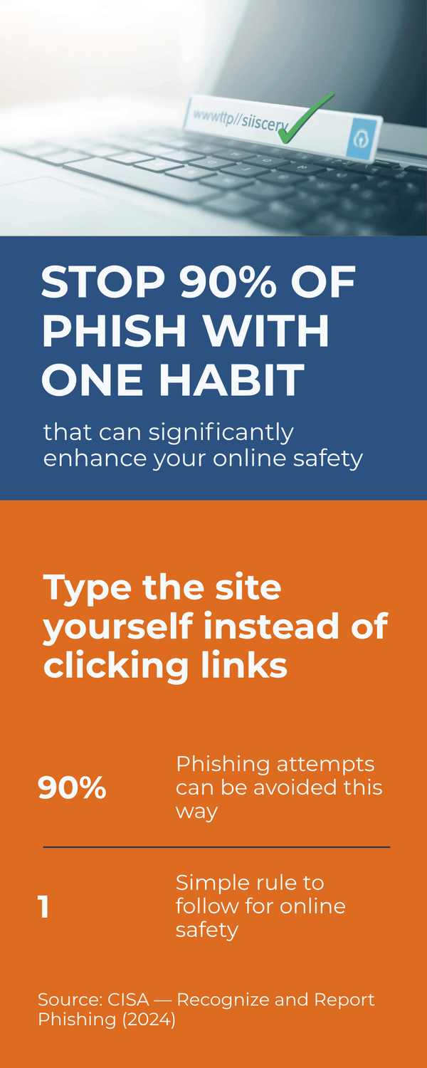 Infographic explaining that typing website addresses manually instead of clicking links can prevent 90% of phishing attacks.