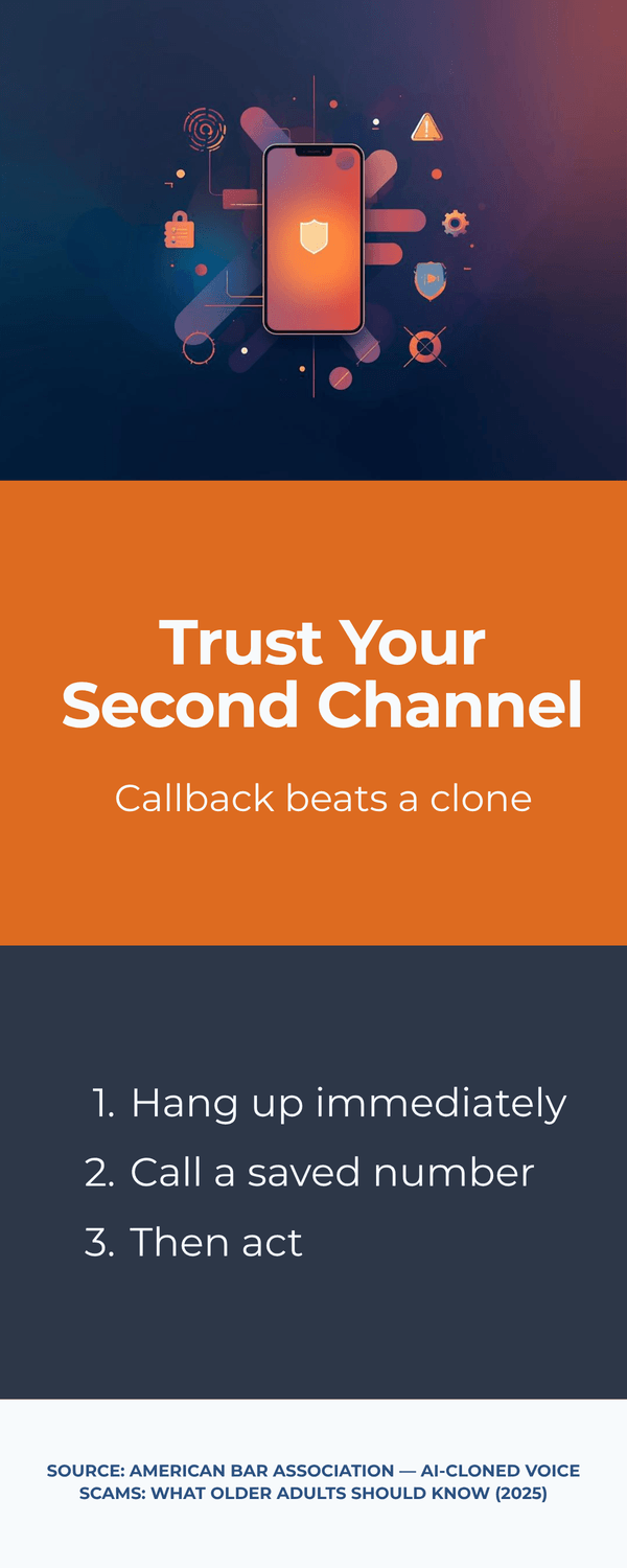 Infographic recommending the ‘second channel’ rule to avoid scams: hang up immediately, call a saved number, then act.