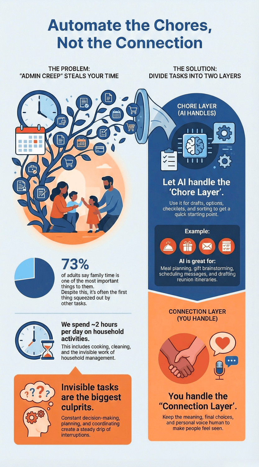 Infographic explaining how AI makes scams more convincing and outlining a simple safety routine: pause, switch to a second channel, and use a family pass-phrase.