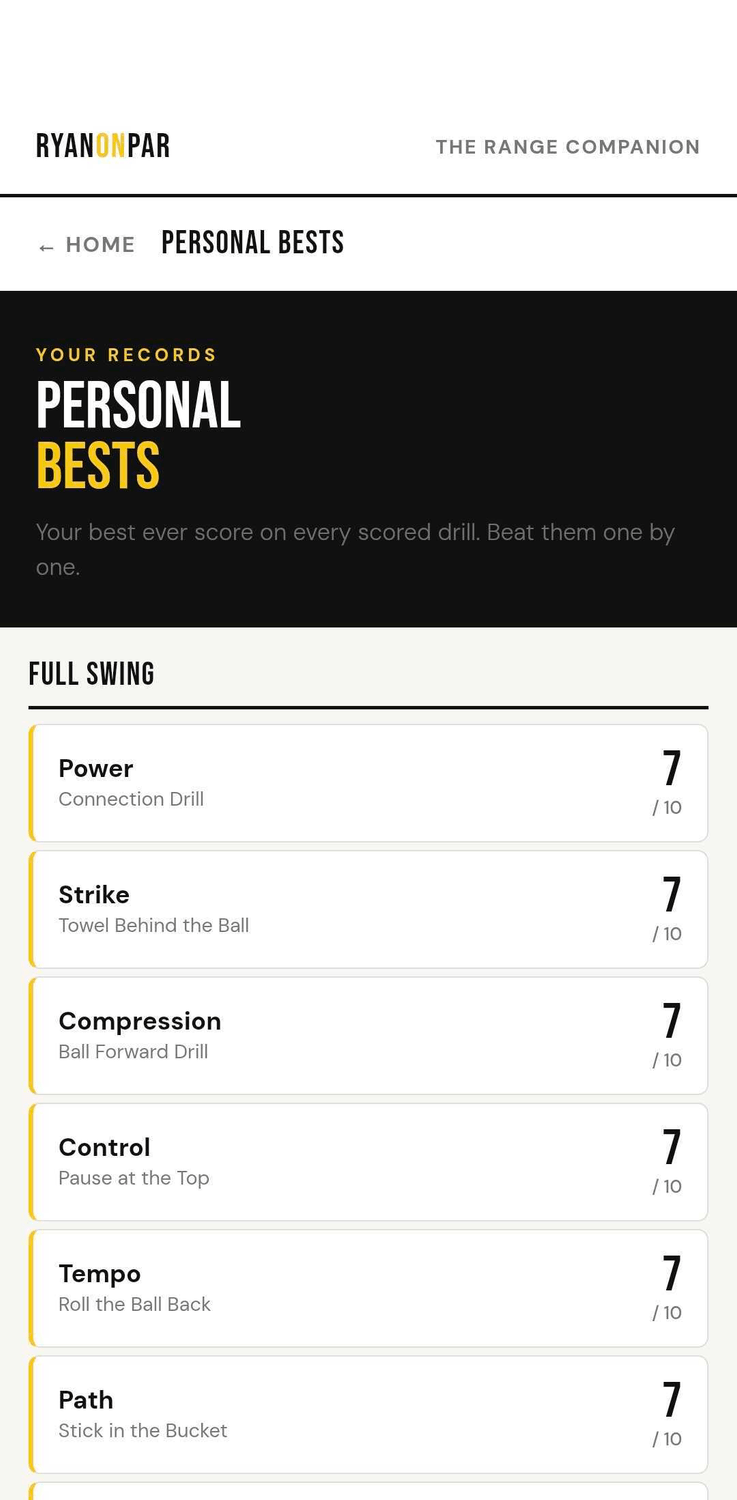 Personal bests