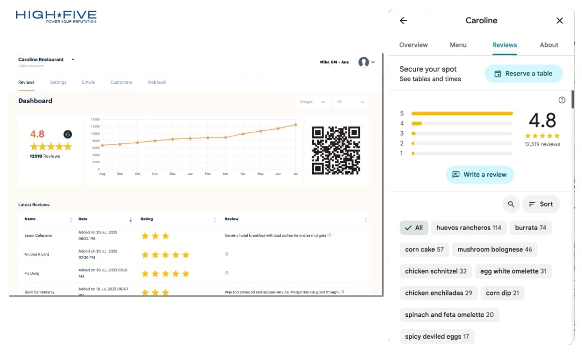 High Five Reviews customer performance chart