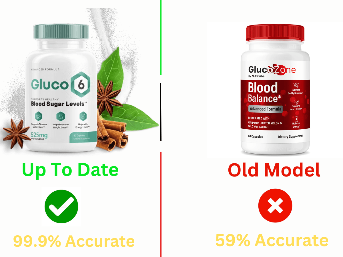 glucozone 