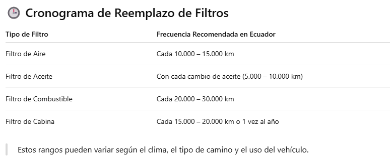 reemplazo de filtros tabla