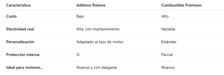 aditivo vs combustible