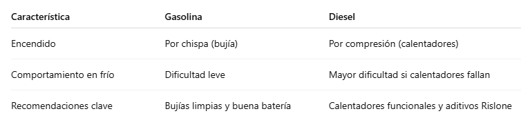 motor diesel y gasolina