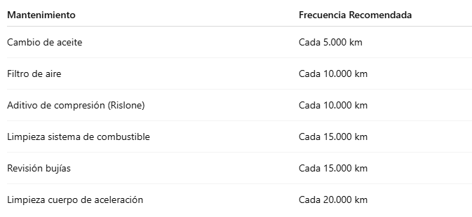 frecuencia mantenimiento