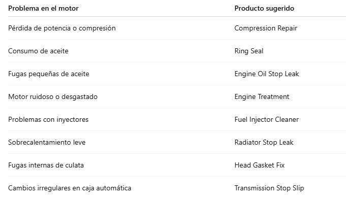 producto rislone correcto