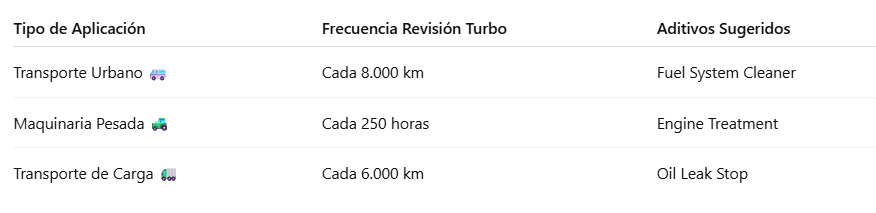diferentes aplicacioens