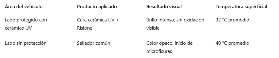 Los resultados a los 180 días