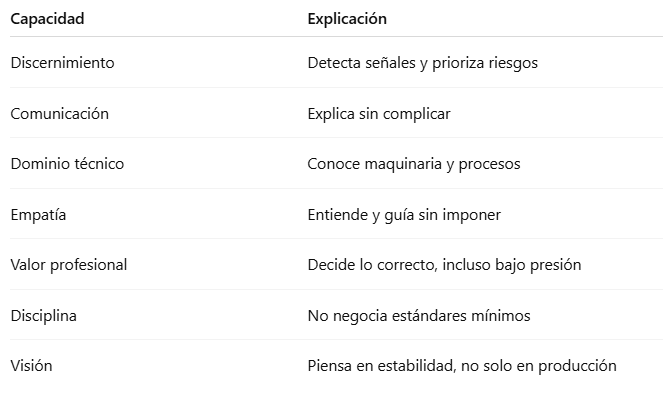 habilidades de lideres