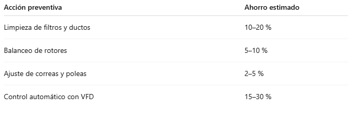 mantenimiento en la eficiencia