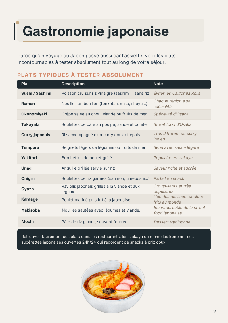 Page gastronomie japonaise