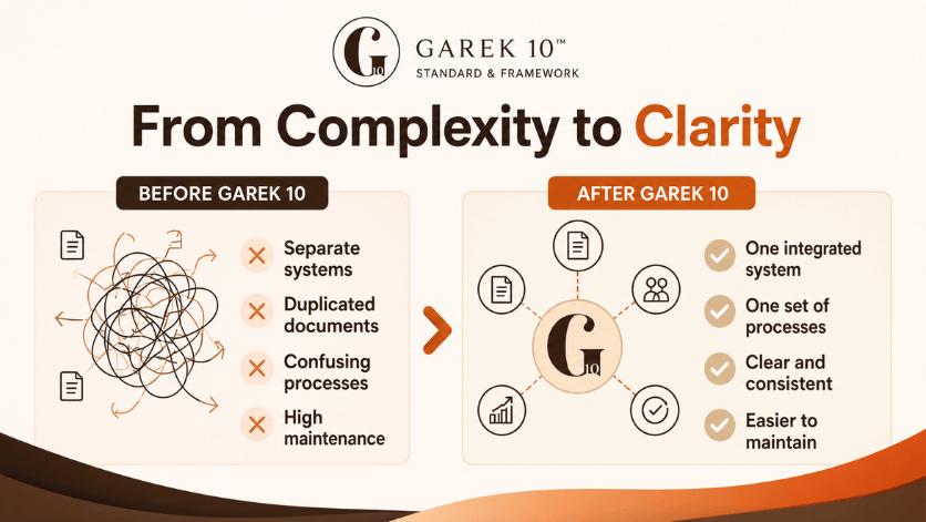 From Complexity To Clarity Using Garek 10