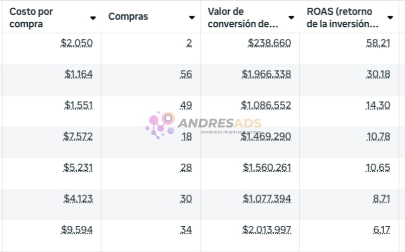 Captura Meta Ads - CPA: $1.164