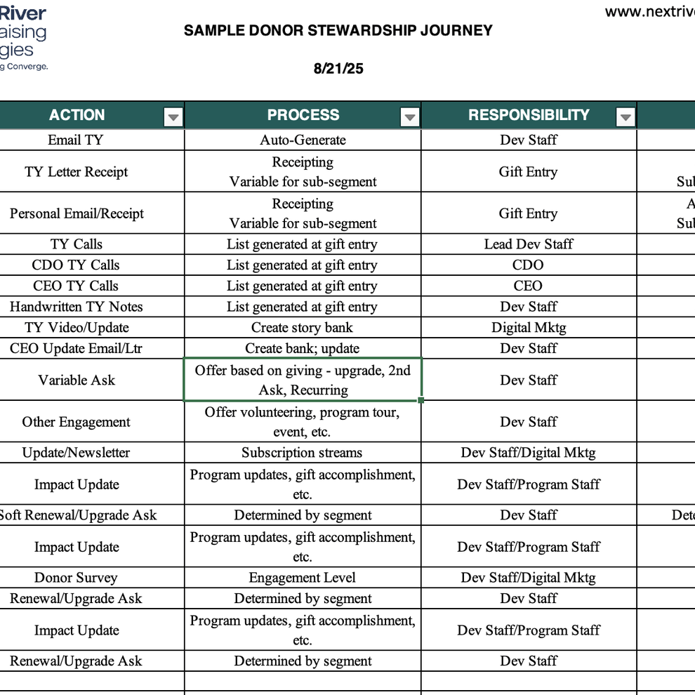 Donor Stewardship Journey 