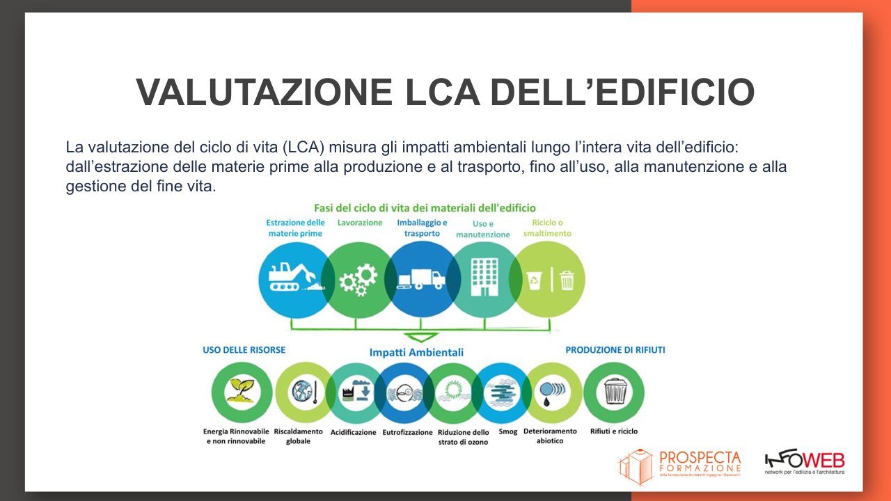 Slide 7
