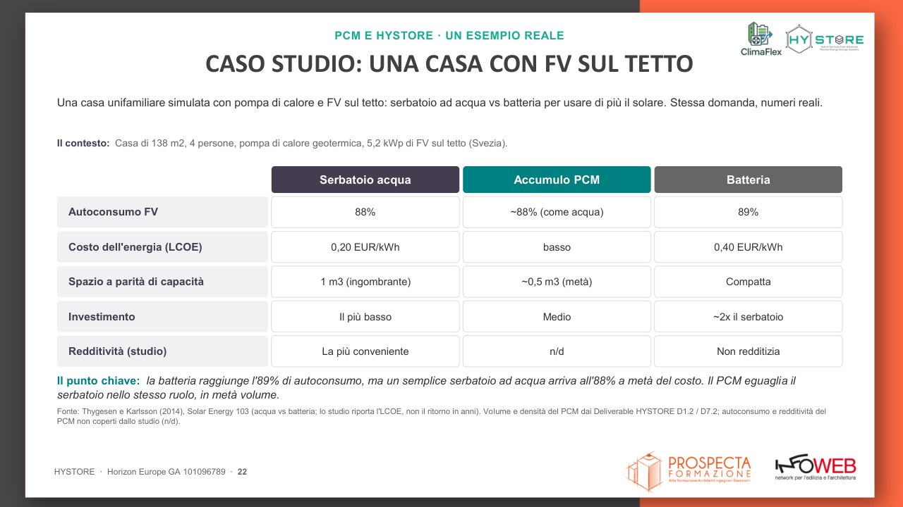 Slide 22